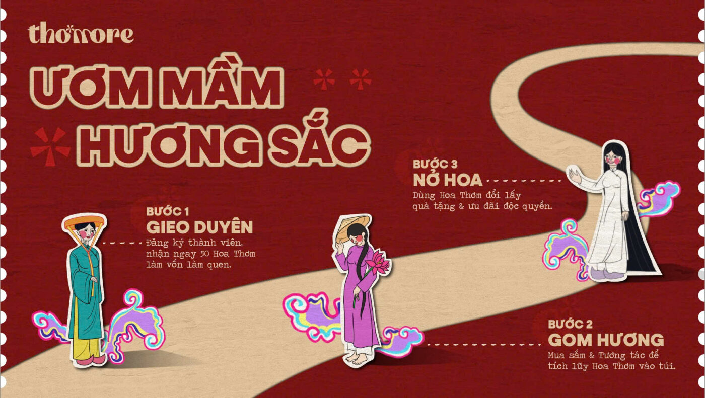 Chuong trinh thanh vien Thomore hanh trinh