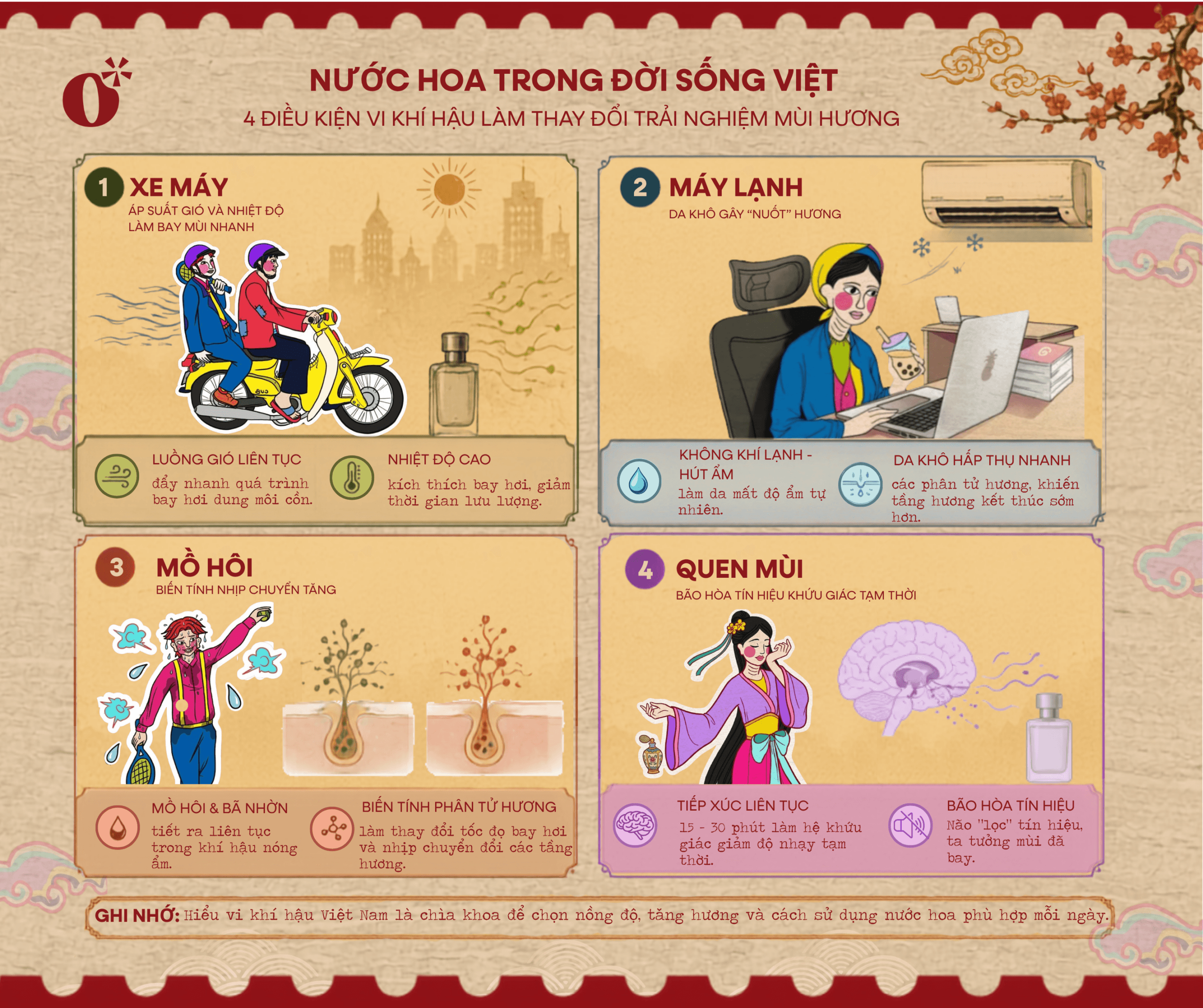 Nước hoa trong đời sống Việt