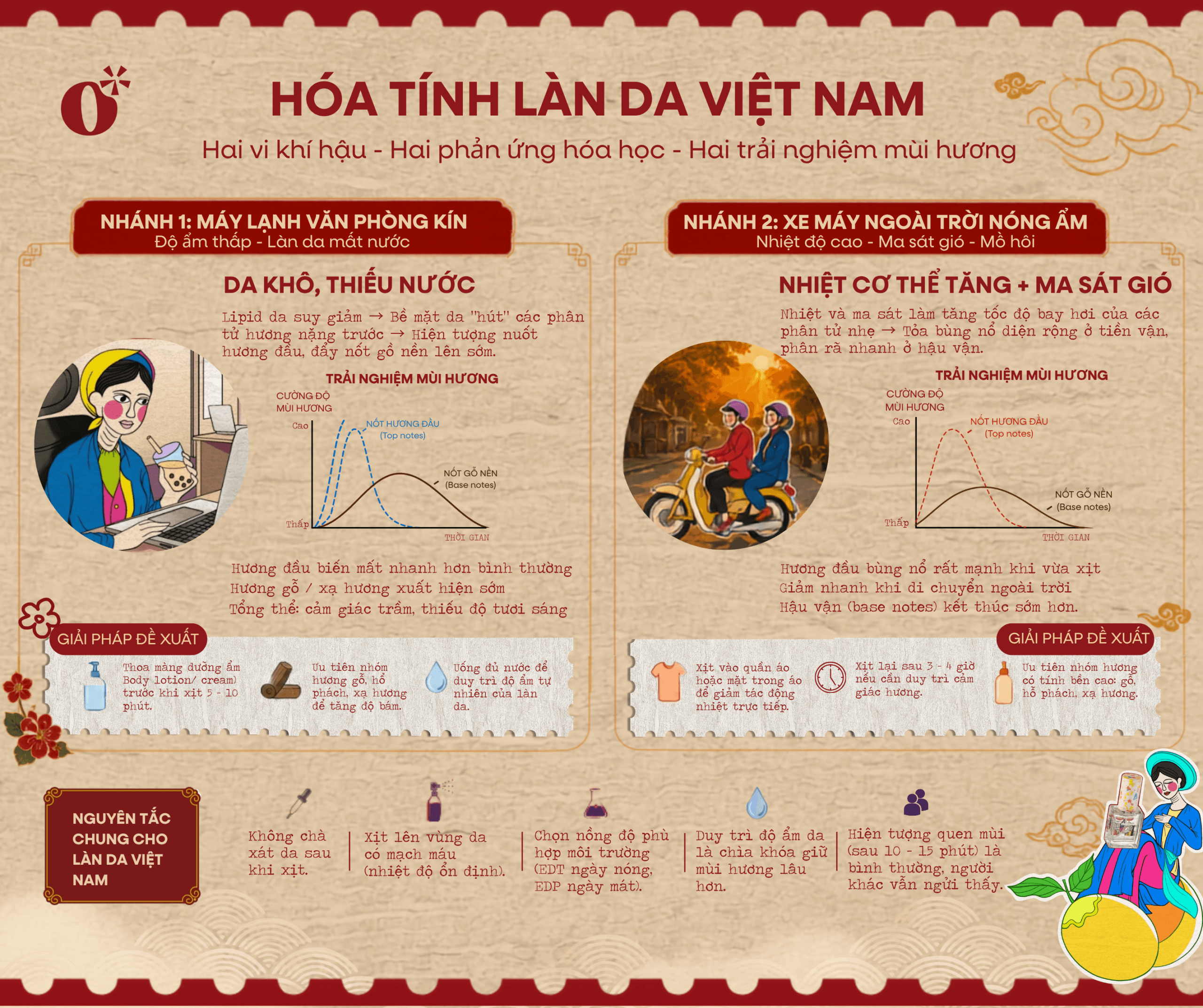 Hóa tính làn da Việt Nam
