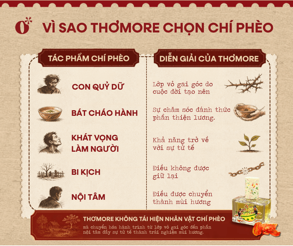 Nước hoa Chí Phèo có mùi gì? Vì sao mang phong cách "ngoài lạnh, trong ấm"? 4 Vì Sao Thơmore Chọn Hình Tượng Chí Phèo?