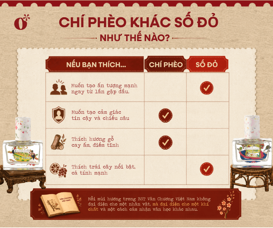 Nước hoa Chí Phèo có mùi gì? Vì sao mang phong cách "ngoài lạnh, trong ấm"? 6 Chí Phèo và Số Đỏ