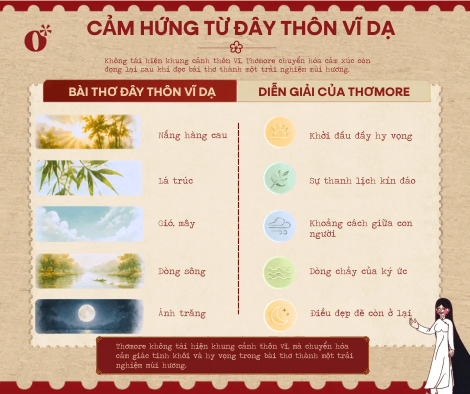 TM FD 03 DAY THON VI DA 4