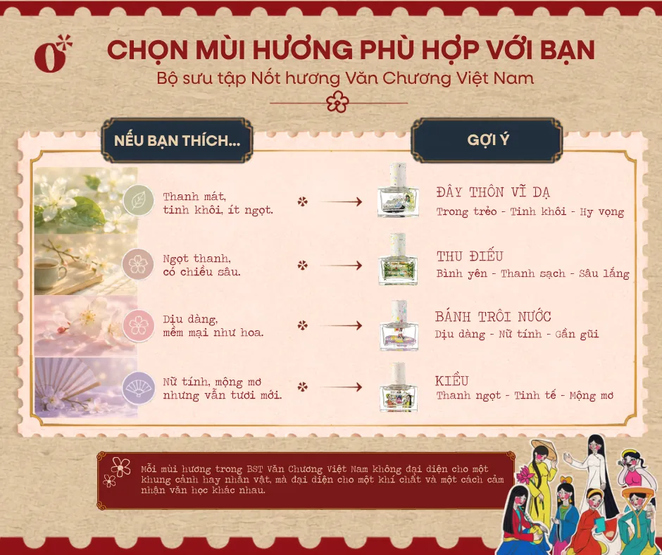 Đây Thôn Vĩ Dạ Khác Gì Trong Bộ Sưu Tập?