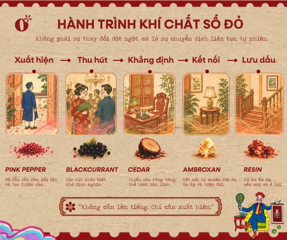 Nước hoa Số Đỏ có mùi gì? Mùi hương dành cho người đủ bản lĩnh để tạo dấu ấn 3 khí chất số đỏ