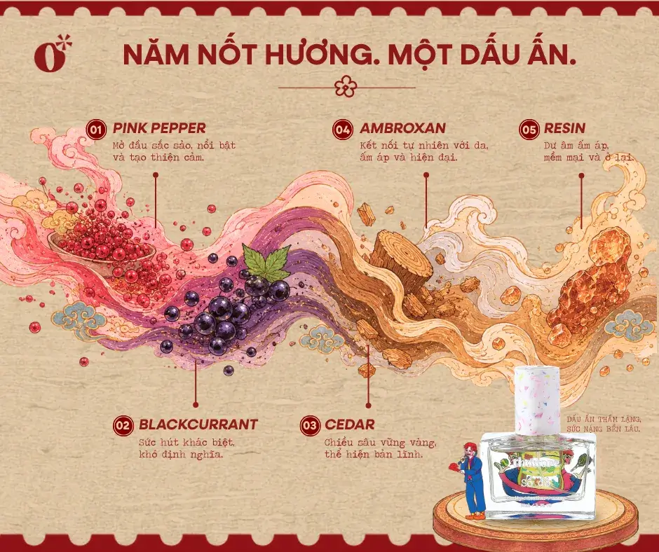 Nước hoa Số Đỏ có mùi gì? Mùi hương dành cho người đủ bản lĩnh để tạo dấu ấn 5 Năm Nốt Hương Tạo Nên Dấu Ấn Của Số Đỏ