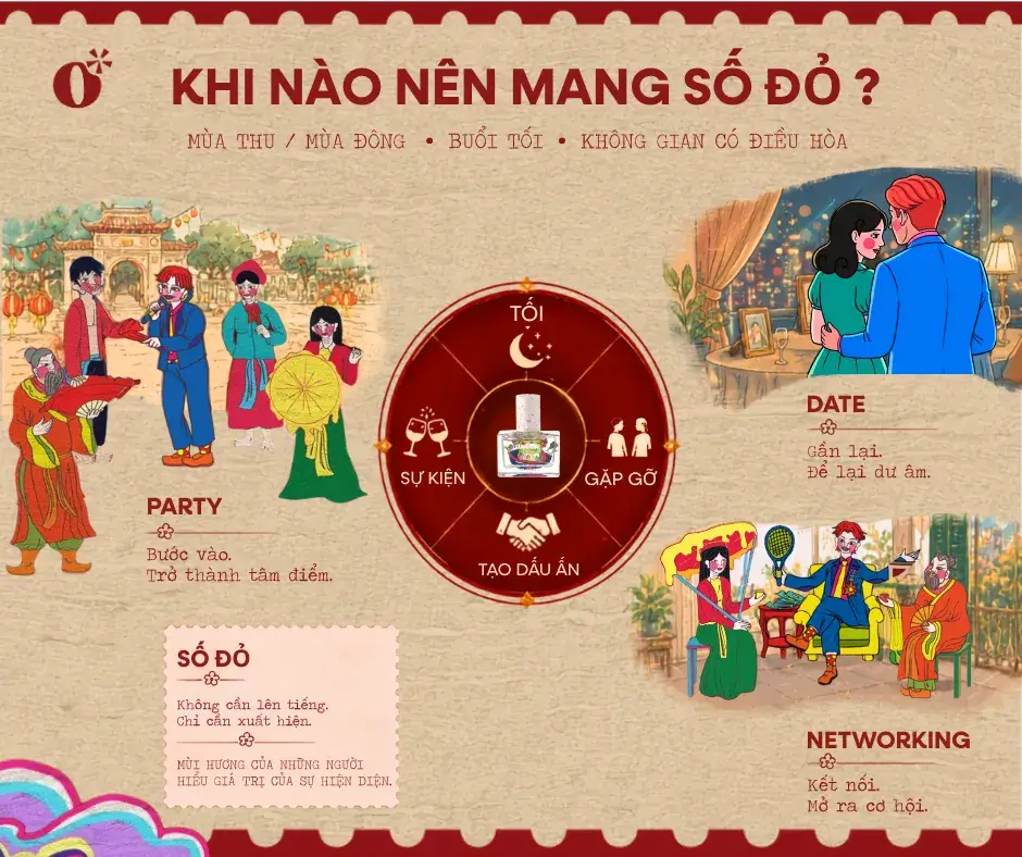 Nước hoa Số Đỏ có mùi gì? Mùi hương dành cho người đủ bản lĩnh để tạo dấu ấn 7 Số Đỏ Nên Dùng Trong Hoàn Cảnh Nào?