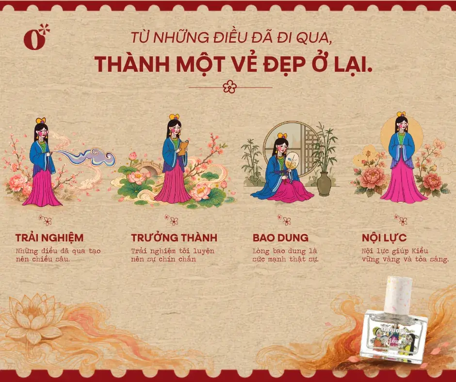 Nước hoa Kiều có mùi gì? Hương hoa nữ tính trưởng thành 4 Vì Sao Thơmore Chọn Kiều - Và Chọn Lát Cắt Nào?