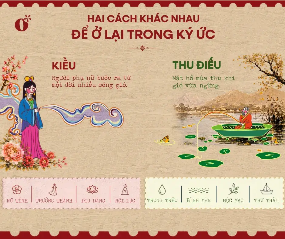 Nước hoa Kiều có mùi gì? Hương hoa nữ tính trưởng thành 6 Kiều Khác Thu Điếu Như Thế Nào?