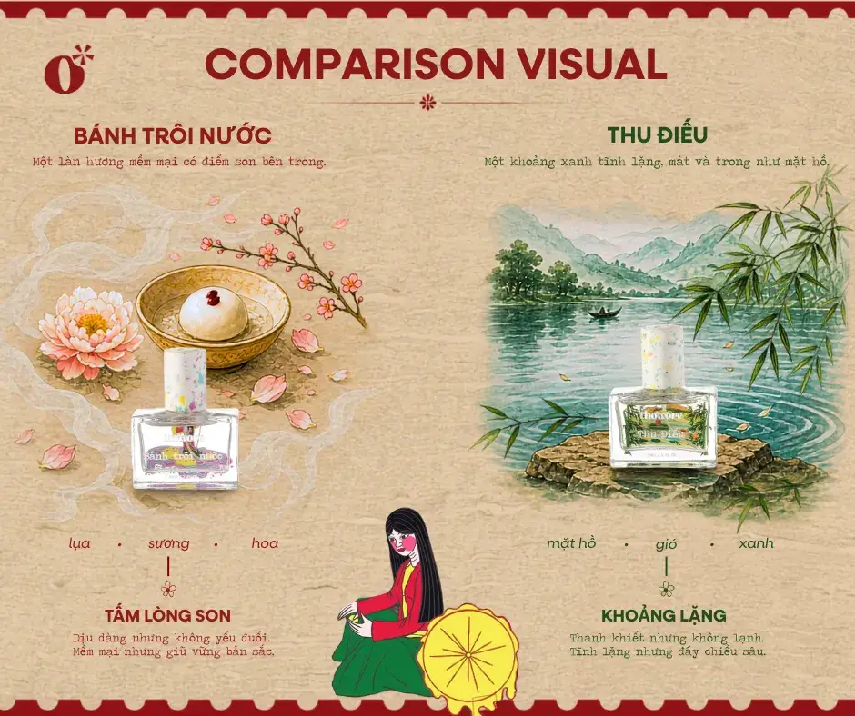 Nước hoa Bánh Trôi Nước có mùi gì? Hương thanh mát trong trẻo và tấm lòng son 6 Bánh Trôi Nước Khác Thu Điếu Như Thế Nào?