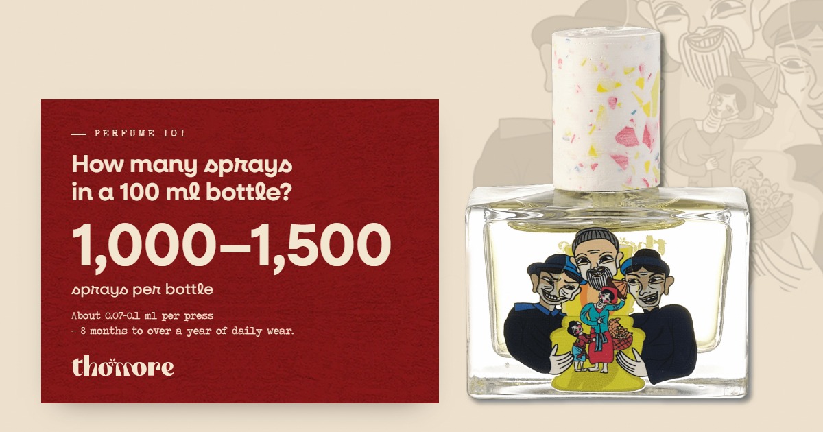 Thomore perfume bottle filling the frame beside the answer that a 100 ml bottle gives about 1,000 to 1,500 sprays